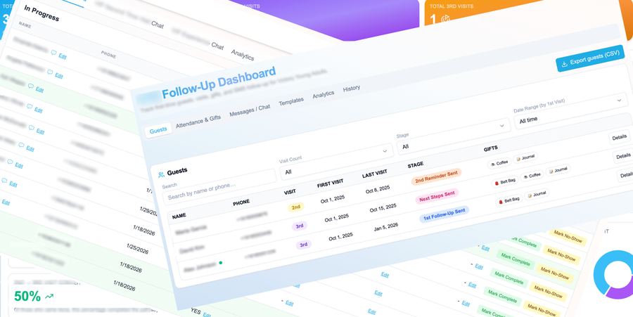 Follow-Up Dashboard for first-time guests